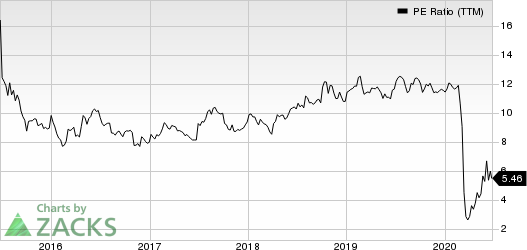 PBF Logistics LP PE Ratio (TTM)