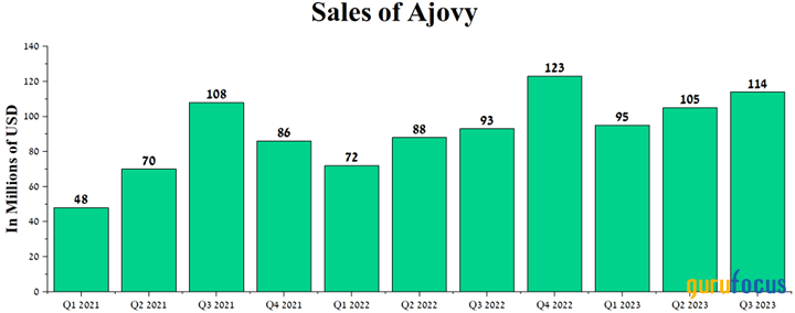 Teva Pharmaceutical: Long-Term Cash Cow