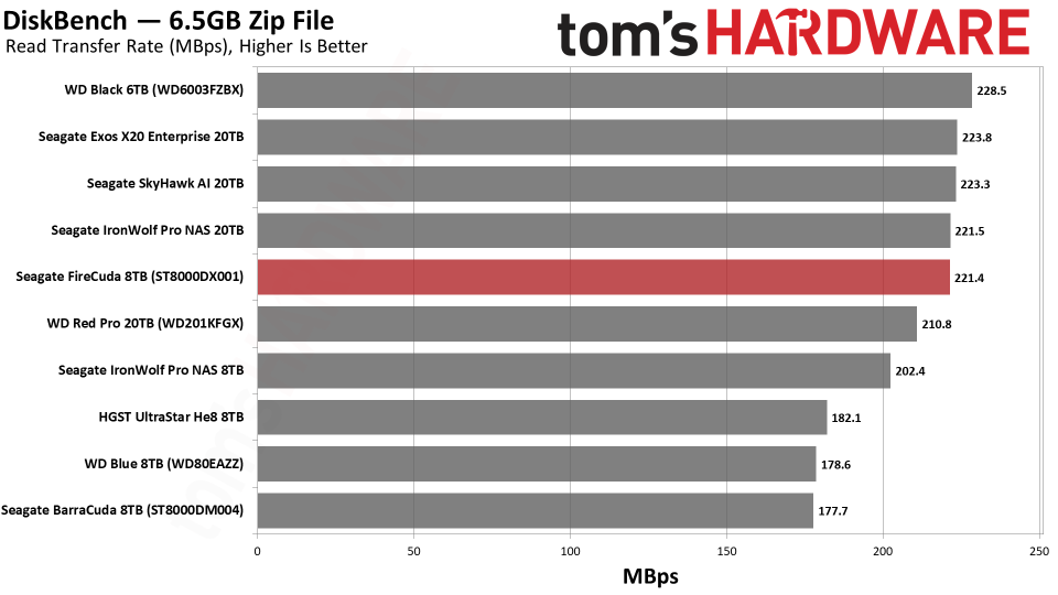 Seagate FireCuda 8TB HDD