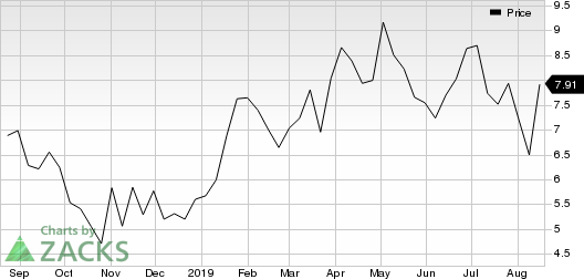 Vipshop Holdings Limited Price