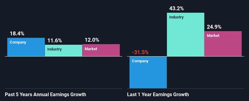 past-earnings-growth