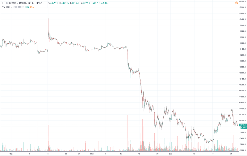 bitcoin price speculation