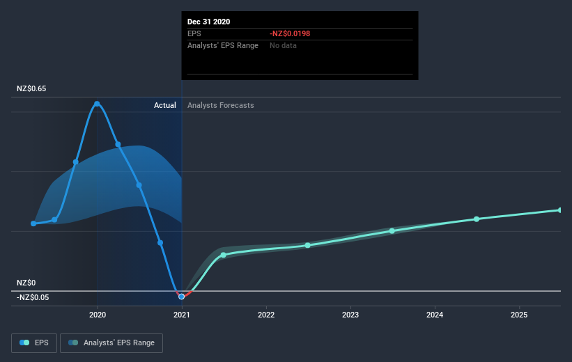 earnings-per-share-growth