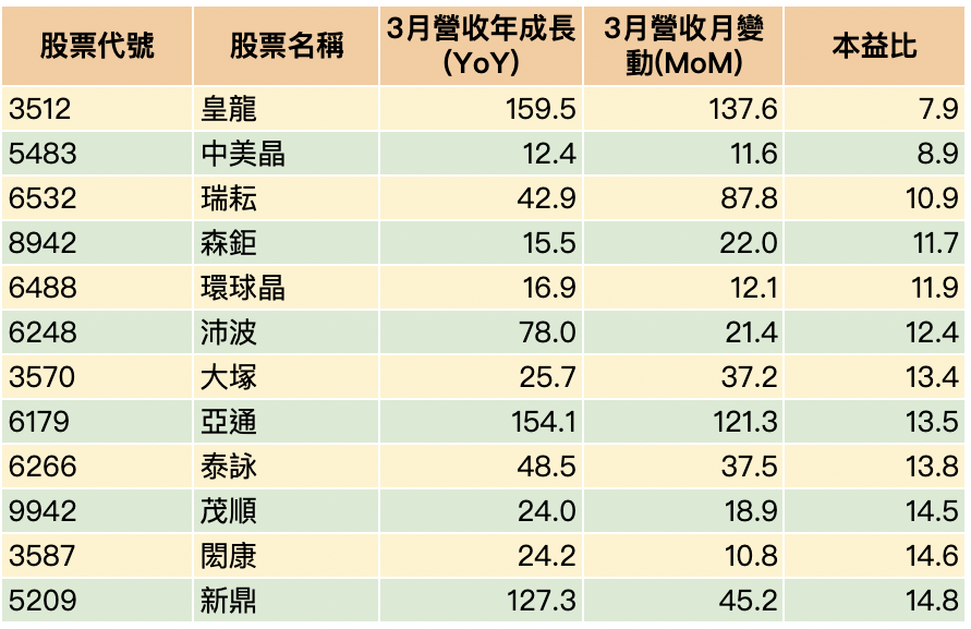 資料來源：籌碼K線/資料整理：陳唯泰