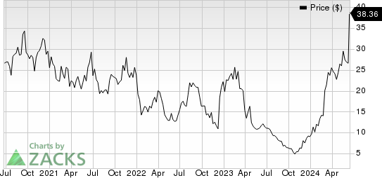 Avidity Biosciences, Inc. Price