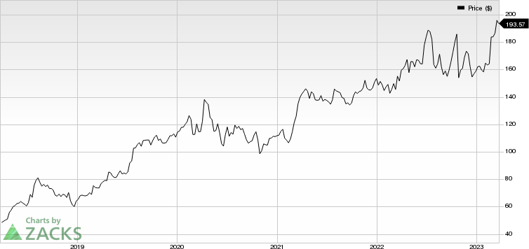 FTI Consulting, Inc. Price