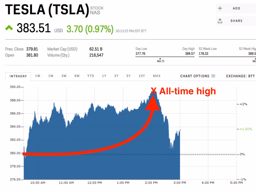 tesla stock price