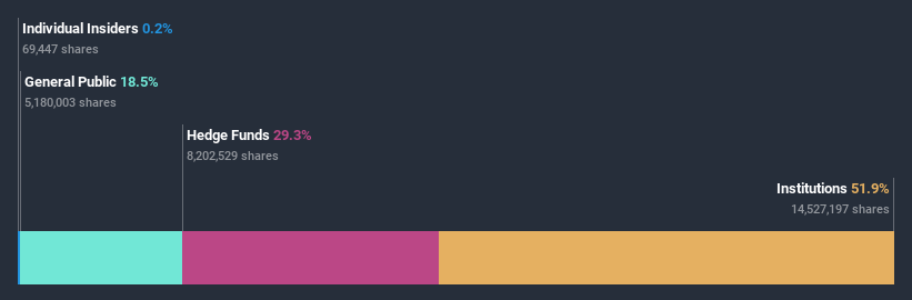 ownership-breakdown