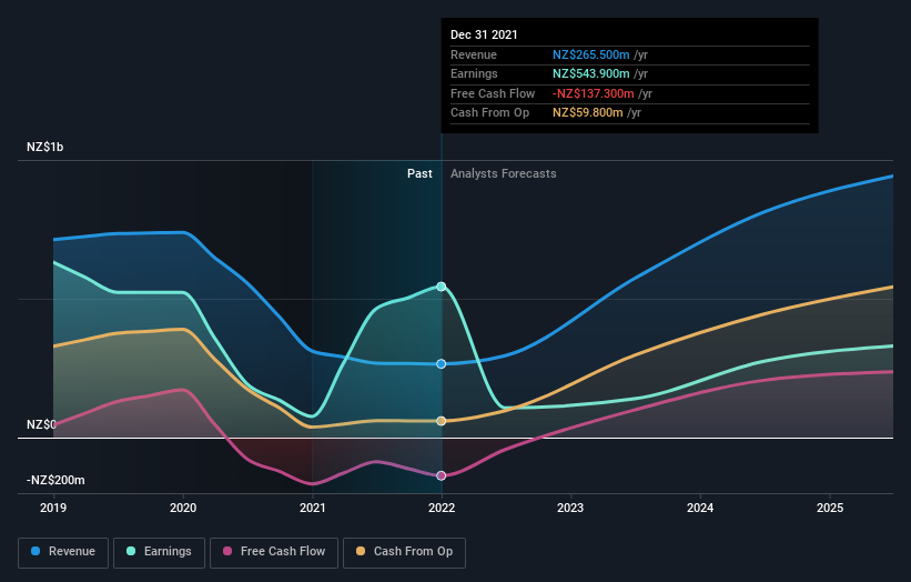 earnings-and-revenue-growth