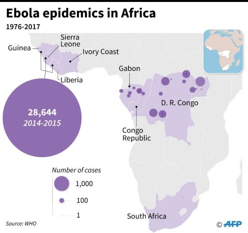 The current outbreak is the ninth to hit the DRC since Ebola was identified in 1976