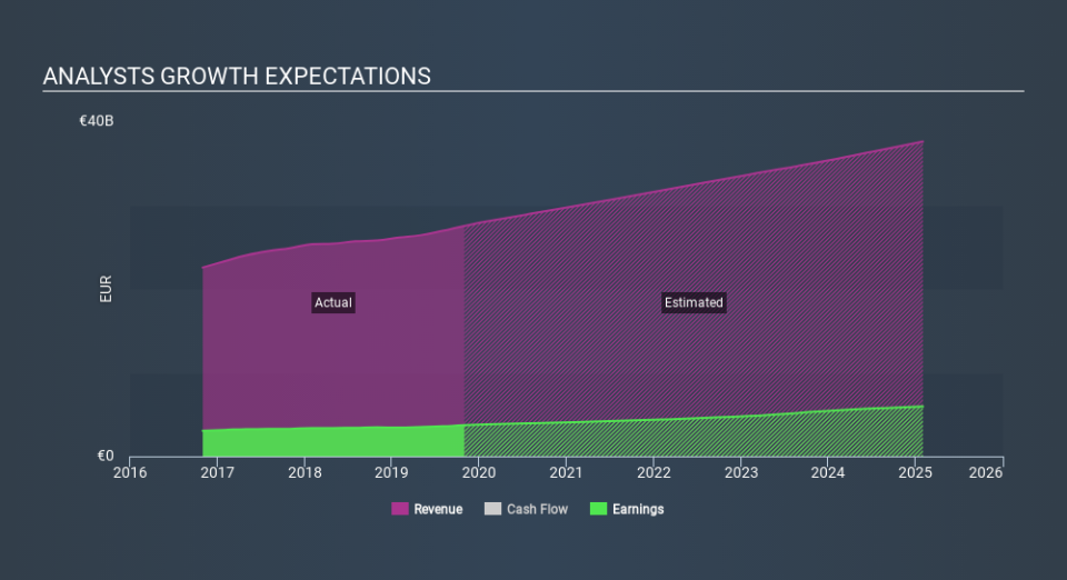 BME:ITX Past and Future Earnings, February 18th 2020