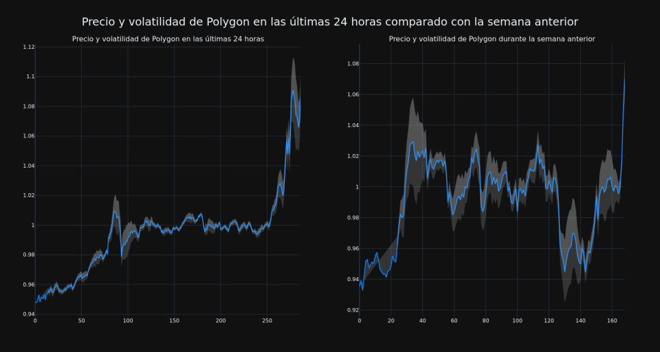 price_chart