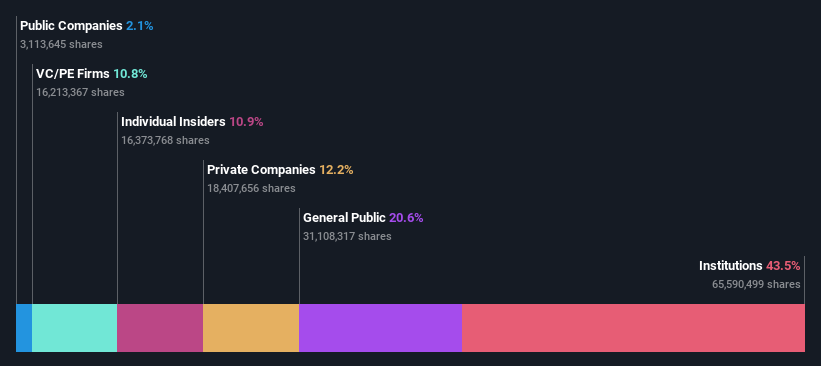 ownership-breakdown