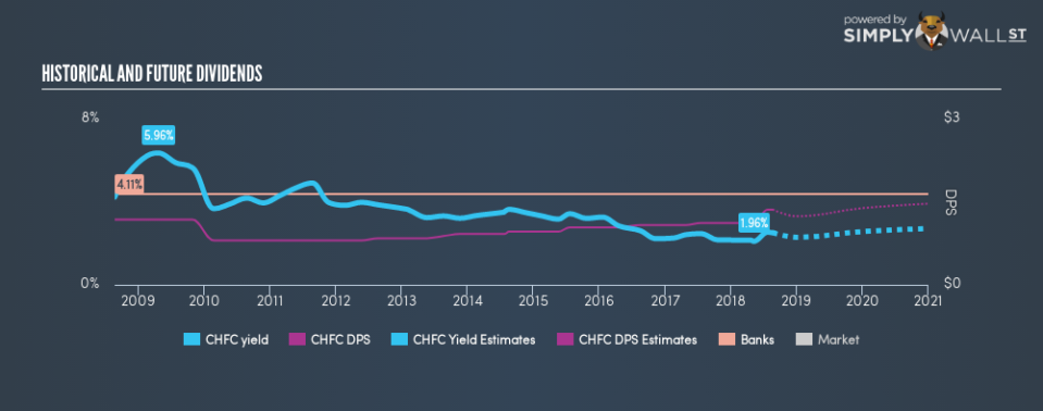 NasdaqGS:CHFC Historical Dividend Yield August 21st 18