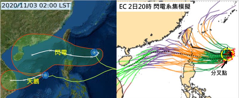 左圖：最新(3日2時)中央氣象局「路徑潛勢預測圖」顯示，「天鵝」颱風持續向越南，對台無影響；第20號颱風「閃電」，今(3)日起滯留、打轉，之後再轉往巴士海峽一帶，「潛勢預測圖」的紅框擴大，顯示路徑的「不確定性」很高。