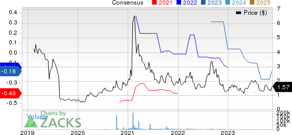 American Resources Corporation Price and Consensus