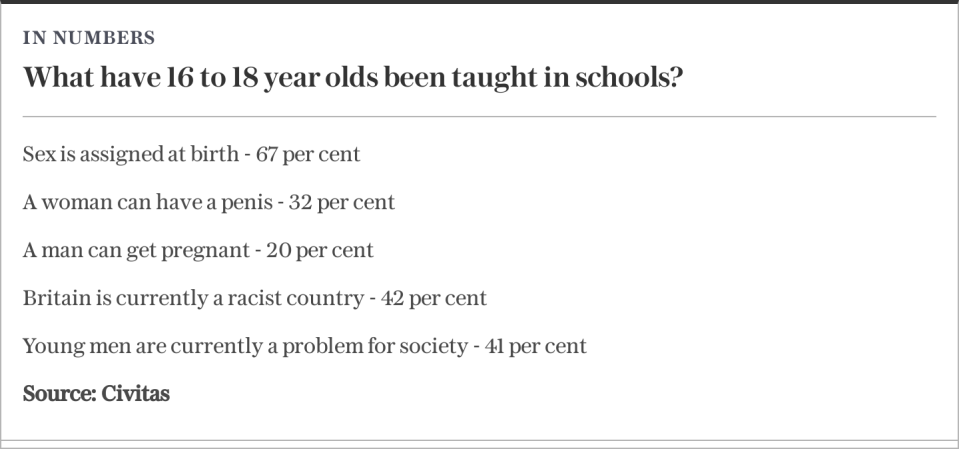 What have 16 to 18 year olds been taught in schools?