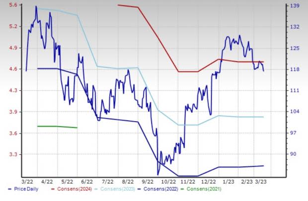 nike stock market