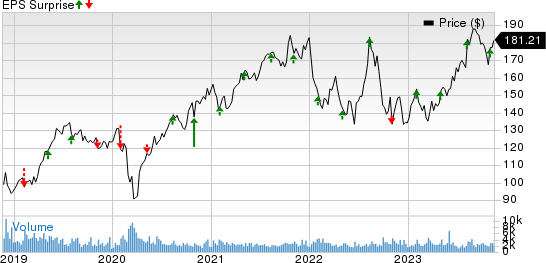 Broadridge Financial Solutions, Inc. Price and EPS Surprise