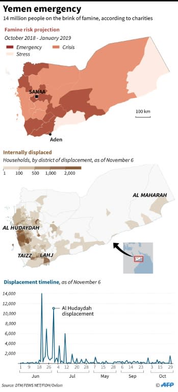 War has pushed 14 million Yemenis to the brink of mass starvation