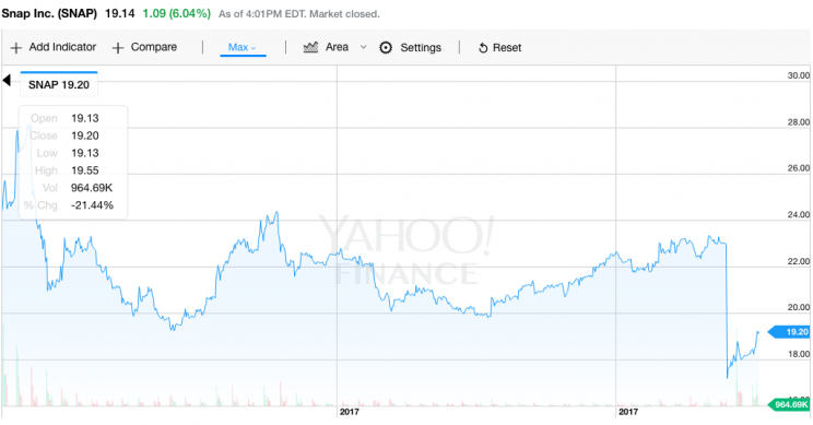 Source: Yahoo Finance