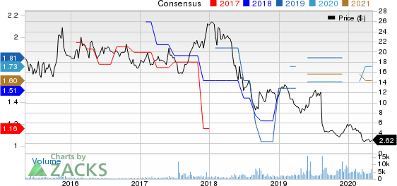 BBVA Banco Frances S.A. Price and Consensus