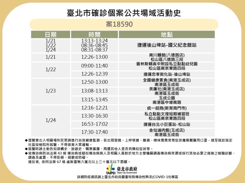 北市今公布確診者足跡。（圖／北市府提供）