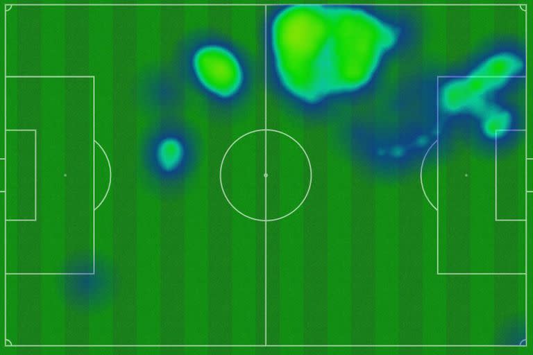 El mapa de calor de Ramón Sosa en la victoria ante Tigre; como se ve, se movió preferentemente por la izquierda del ataque de Talleres