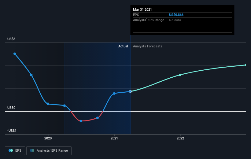 earnings-per-share-growth