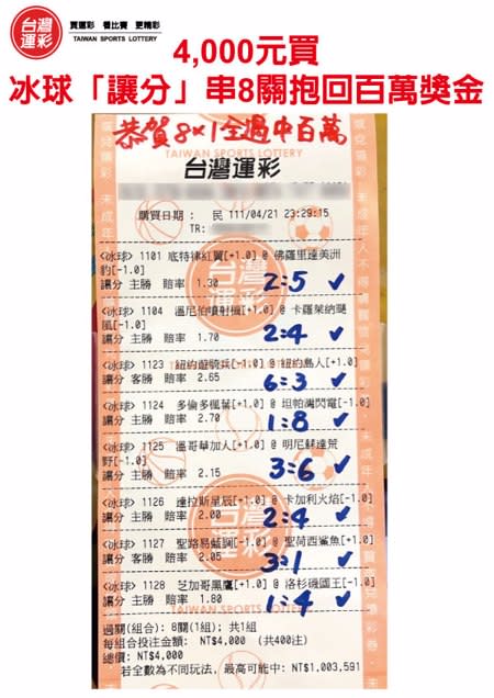 4000元串8關抱回百萬獎金