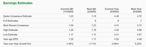 Zacks Investment Research