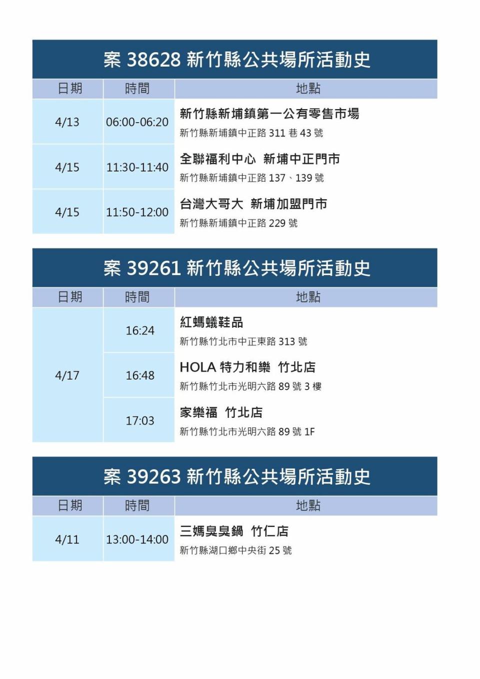 新竹縣確診個案活動史。   圖：新竹縣政府官網