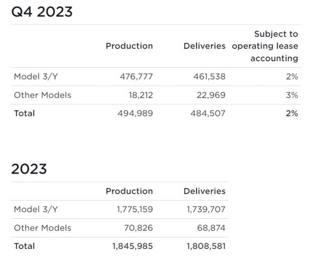 Tesla Investor Relations