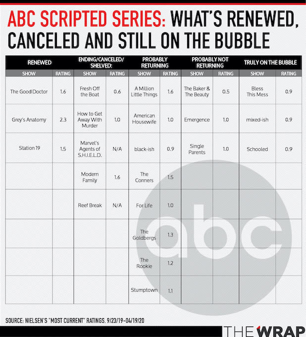 Bubble-Shows-ABC