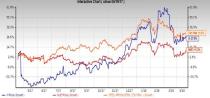 With Nucor scheduled to report on Apr 19 and U.S. Steel reporting on Apr 26, its a good time to consider which is a better stock.