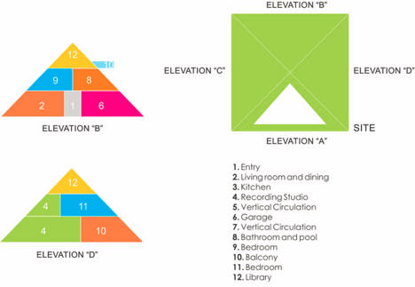 pyramid home sections