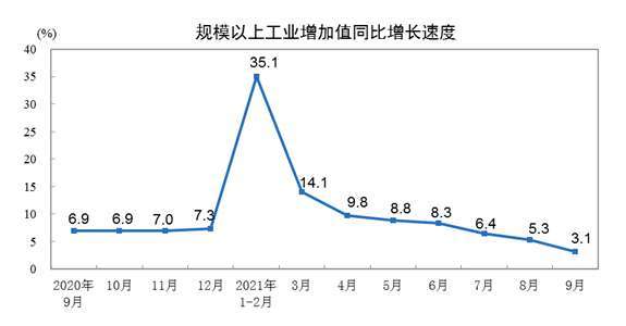 資料來源:中國統計局