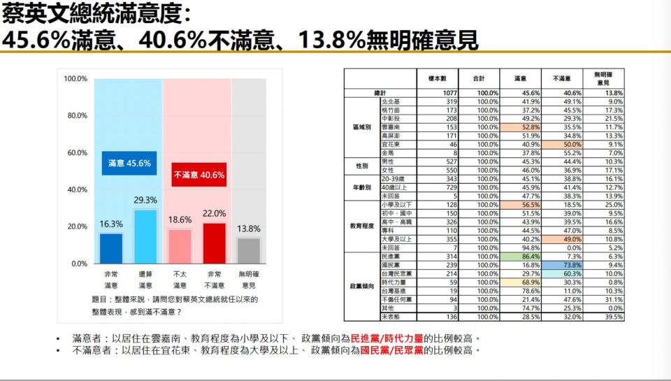 【匯流民調6月份總統大選4-1】超過六成民眾希望政黨輪替 侯友宜、柯文哲打平 三強鼎立態勢成形 241