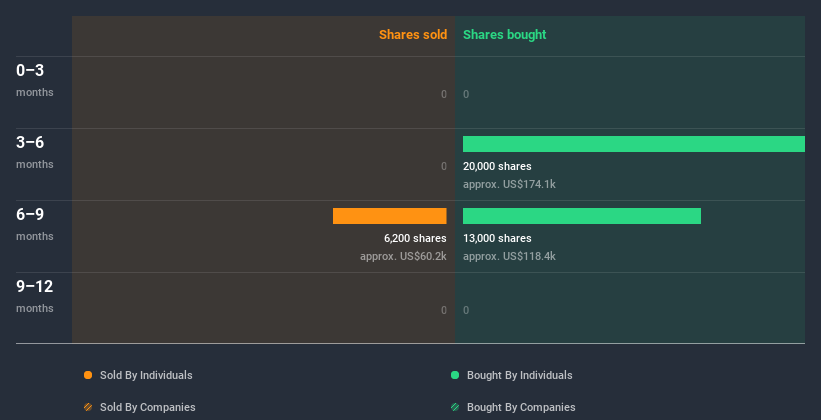 insider-trading-volume