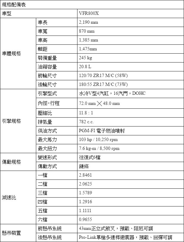 越野初體驗，Honda X-ADV、VFR 800X試駕報導