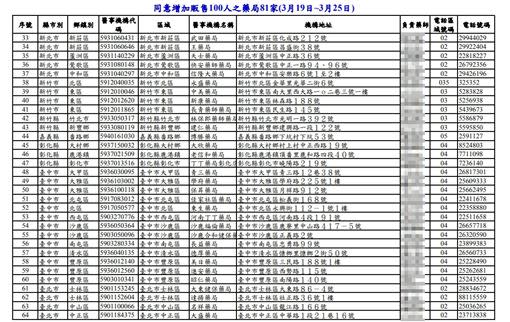 口罩分配增多藥局名單。（圖／翻攝自食藥署網站）