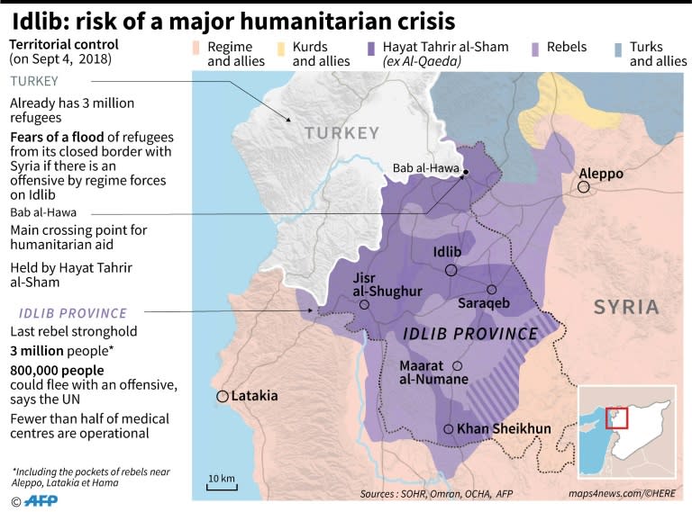 Territorial control and statistics on the risk of a humanitarian crisis in the Idlib region of Syria