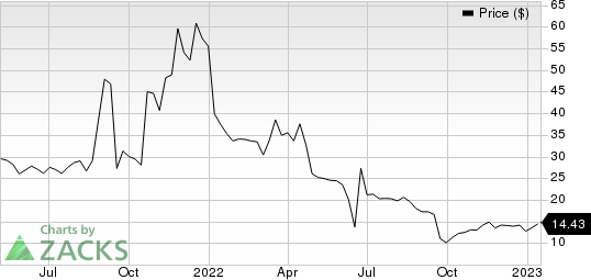 Valneva SE Sponsored ADR Price