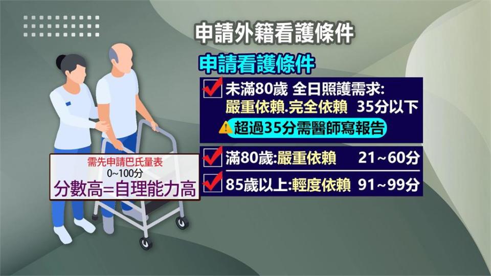 巴氏量表免評放寬再納3對象　預計5.5萬人受惠