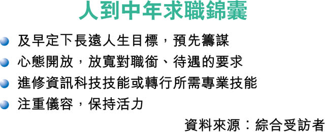 職場年齡歧視 50歲後搵工難