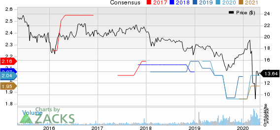 Dynex Capital, Inc. Price and Consensus