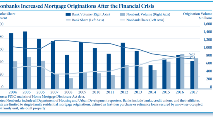 RKT - Nonbank increased mortgage originations Aug 2020