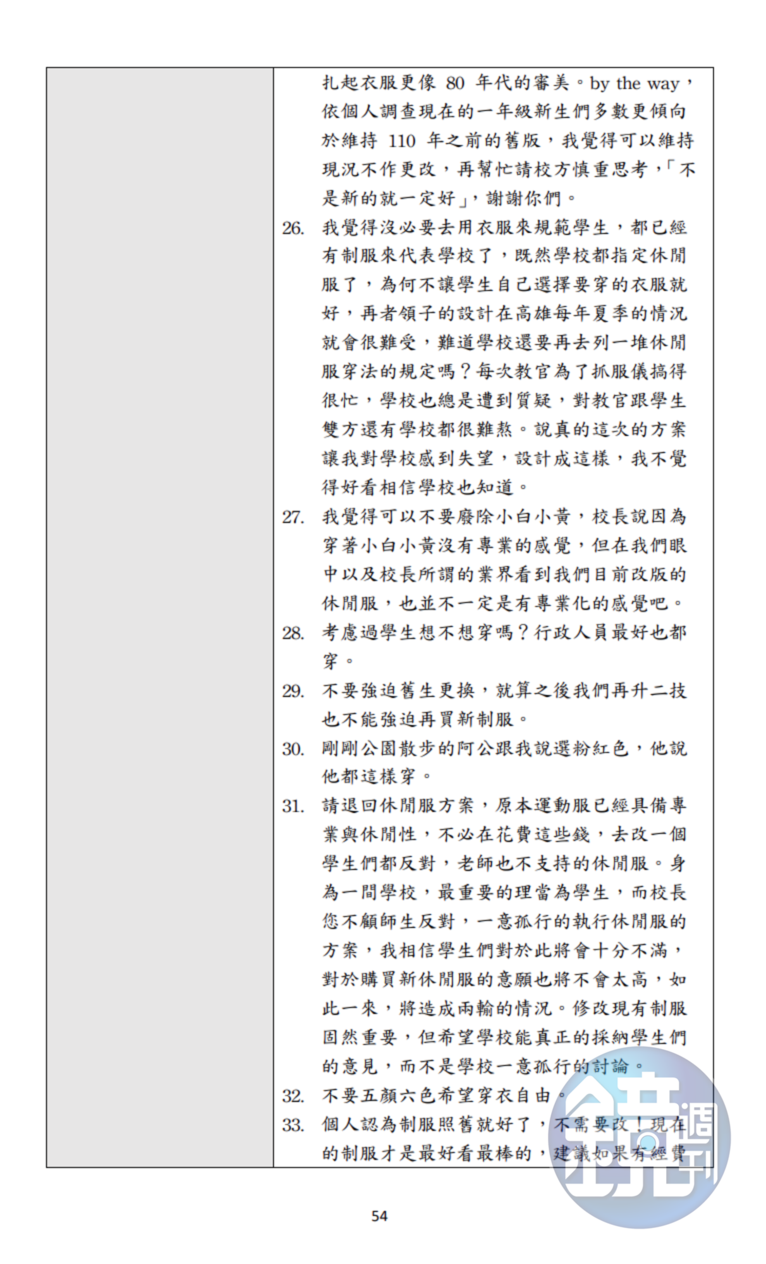 學校曾對新制服一事進行校內調查，但學生抱怨連連。