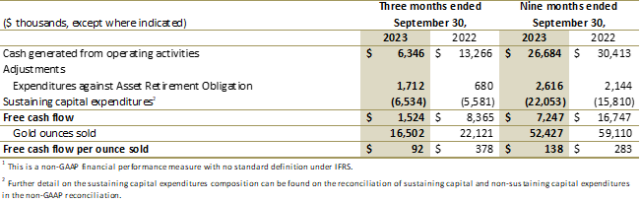 New Gold Reports Strong Third Quarter Operational Results