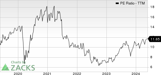 Owens Corning Inc PE Ratio (TTM)